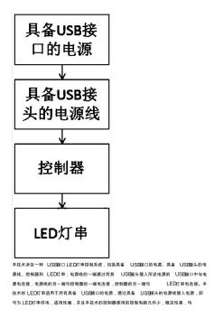 USB接口LED灯串控制系统的制作方法