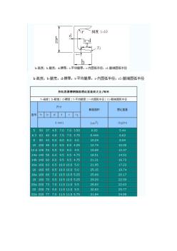 U型槽钢规格表