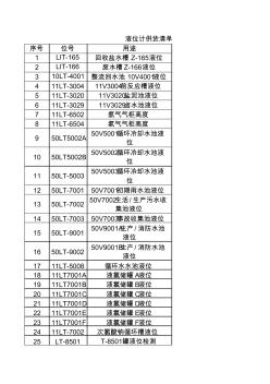 VEGA雷達(dá)液位計(jì)位號(hào)與型號(hào)對(duì)照清單