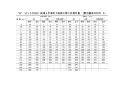 VV、YJV電纜載流量