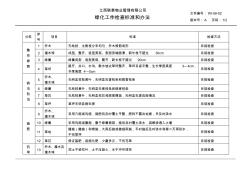 WI-08-02绿化工作检查标准和办法