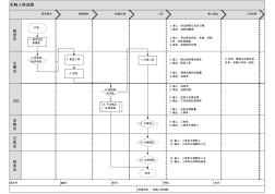 WS-仓库流程图和流程图
