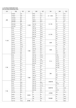 W柔性抗震铸铁排水管、管件及井盖价格表