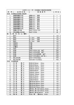 xxxx1造价信息材料价格表.xls