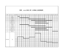 xxxxx花园二期施工1计划横道进度图