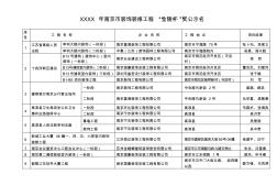 XXXX年南京市装饰装修工程“金陵杯”奖公示名