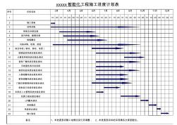 xxxx智能化工程施工进度计划表