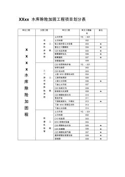 XXXX水庫除險加固工程項目劃分表