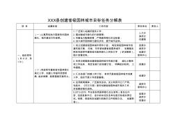 XXX县创建省级园林城市目标任务分解表