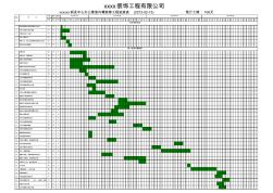 xxx装修工程施工进度表