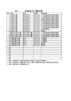 XX加油站灭火器台账