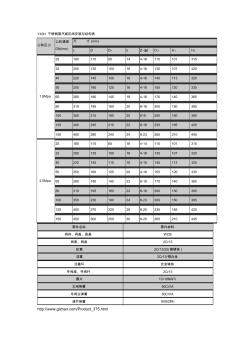 Y43H不锈钢蒸汽减压阀安装与结构表