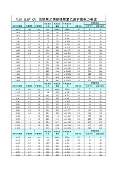 YJV-低壓電纜載流量選型復(fù)習(xí)進程