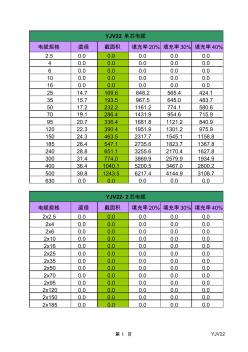 YJV22电缆截面积表 (2)