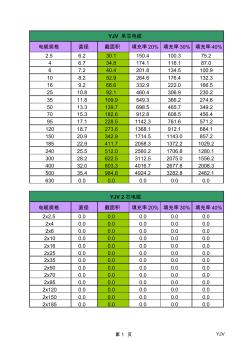 YJV电缆截面积表 (3)