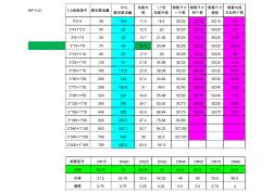 YJV电缆载流量及穿管型号