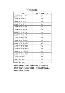 YJV电缆载流量教程文件