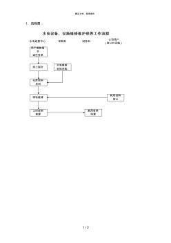 ylscl16水电设备、设施维修维护保养工作流程