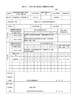 YS79~YS70检查井盖板安装