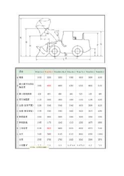 ZL50装载机性能参数及外形尺寸 (2)