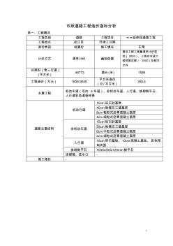 [上海]市政工程造价指标分析