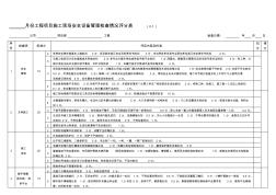 [优质文档]施工现场安全设备管理检查情况评分表