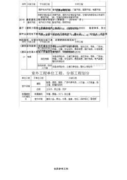 [實(shí)用參考]最新建筑工程分部分項(xiàng)劃分2018