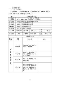 [广东]市政道路景观工程监理实施细则