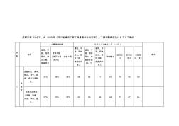 [指南]成都会等22个市、州2009年《四川省培植工程工程量清单计价定额》人工费调剂幅度及计日工人工单价