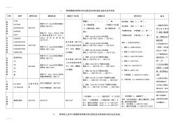 [整理]中集车辆技术中心材料标注统一要求.