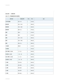 [整理]年2季度建筑材料价格信息