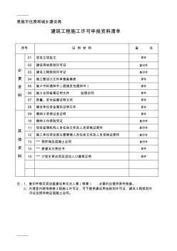 [整理]建筑工程施工许可、室内装饰装潢材料清单