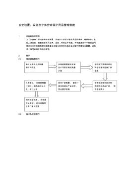 [精品]安全装置、设施及个体劳动保护用品管理制度(完成)