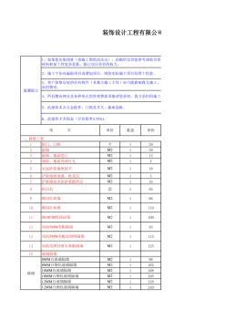 [精选EXCEL]家庭装修工程预算定额表