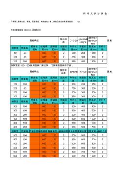 [经典]桥架支架带计算式表