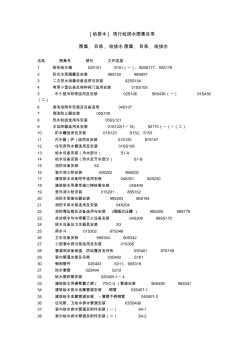 [给排水]现行给排水图集目录