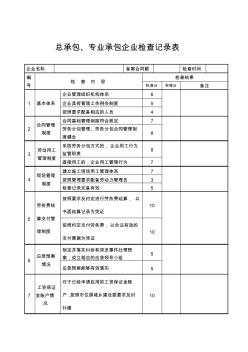 _______項(xiàng)目勞務(wù)管理檢查記錄表