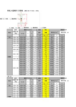 ___國產(chǎn)H型鋼重量和鋼管規(guī)格