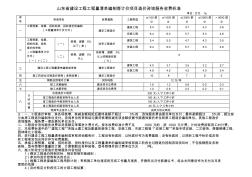 _山東省建設(shè)工程工程量清單編制收費標準