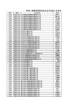 _申請一級建造師臨時(shí)執(zhí)業(yè)證書合格人員名單_