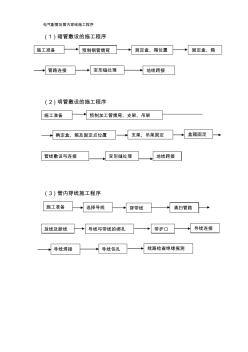 ~电气配管及管内穿线施工流程