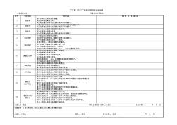 “三寶、四口”及臨邊防護(hù)安全檢查表