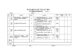 “平安工地”考核內(nèi)容及標(biāo)準(zhǔn)-監(jiān)理單位-(JL-3)生產(chǎn)管理達標(biāo)考核標(biāo)準(zhǔn)