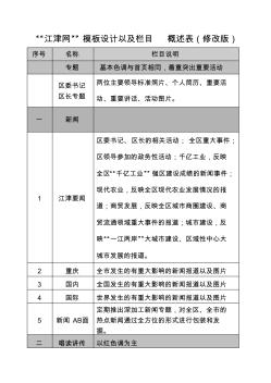 “江津网”模板设计以及栏目概述表(修改版)