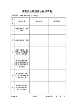 ★深基坑邊坡巡視檢查記錄表