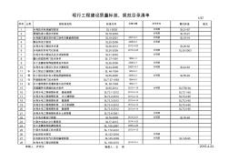 《2015年现行工程质量标准、规范目录》(2001年1月～2014年3月) (2)