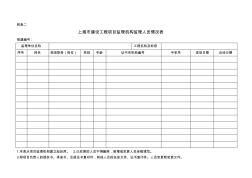 《上海市建设工程项目监理机构监理人员情况表》