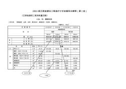 《云南省2003版建设工程造价计价依据》-勘误表(第二批)