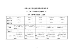 《公路水运工程试验检测机构等级标准