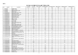 《四川省2013年集中式污水处理厂信息公开表》